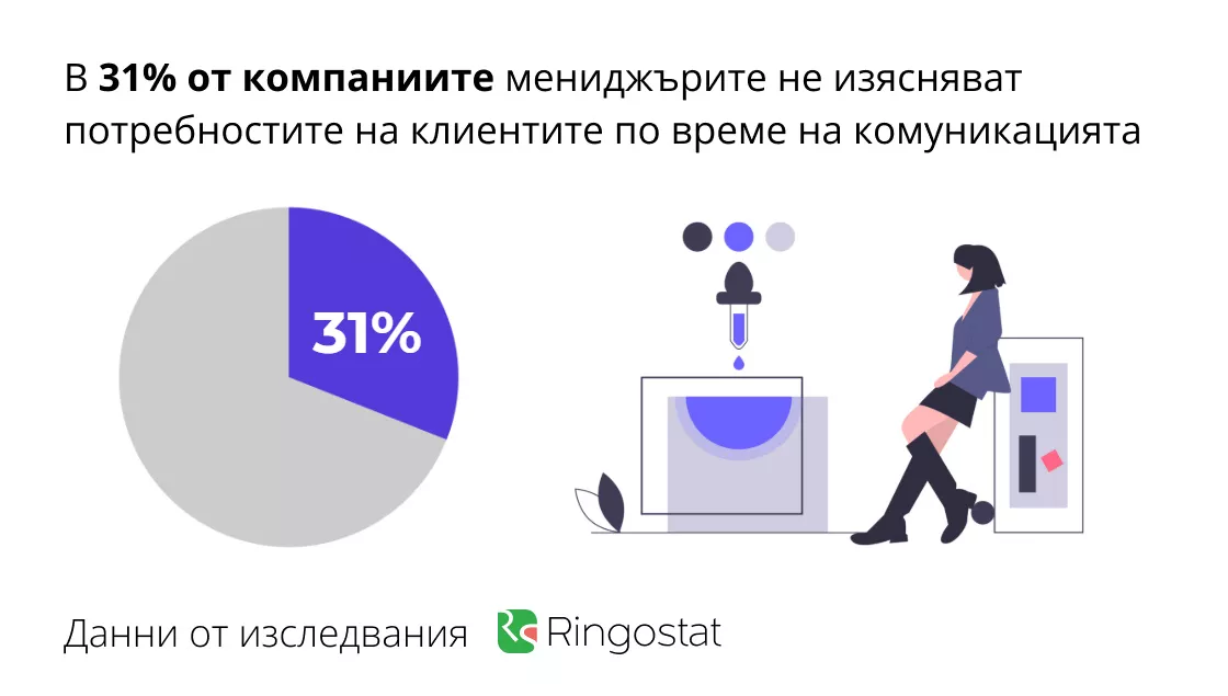 5 лайфхака, които ще повишат ефективността на мениджъра по продажбите - изображение 3