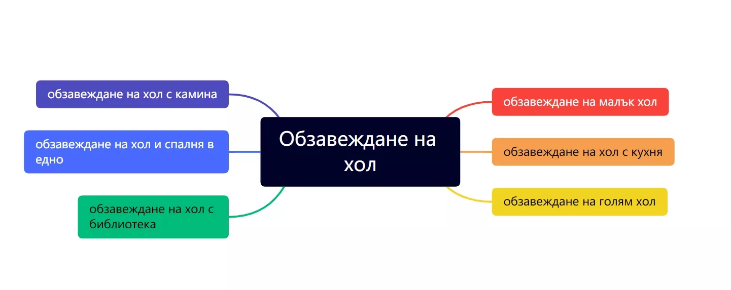 На този принцип се изгражда така наречения Topical Map.