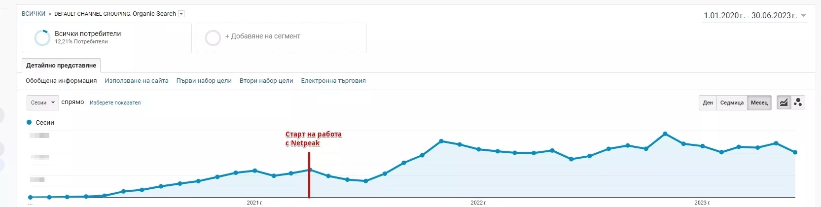 Кейс Kidsfashion.bg: 123% ръст в сесиите и 64% ръст в трансакциите за 24 месеца - изображение 13