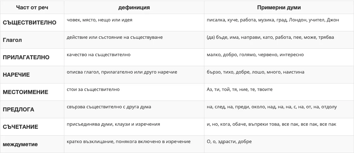 Google Cloud Natural Language API за SEO - Същност и Характеристики - изображение 2