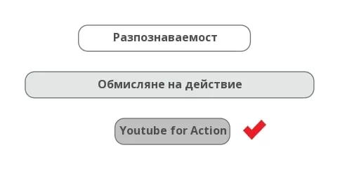 Още подценявате видеото? Запознайте се с YouTube for Action - изображение 2