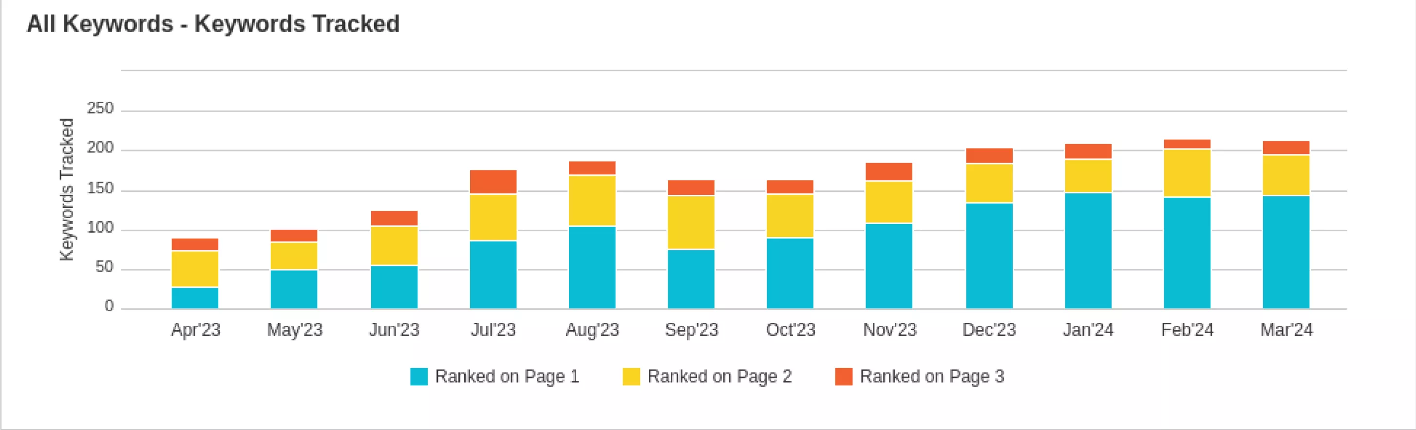 Какво е BrightEdge и как ни помага за SEO - изображение 4