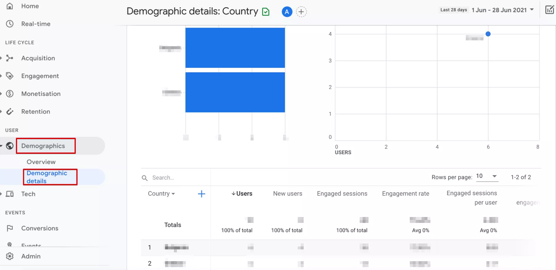 SEO отчети за оценка на ефективността - изображение 17