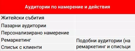 Още подценявате видеото? Запознайте се с YouTube for Action - изображение 3