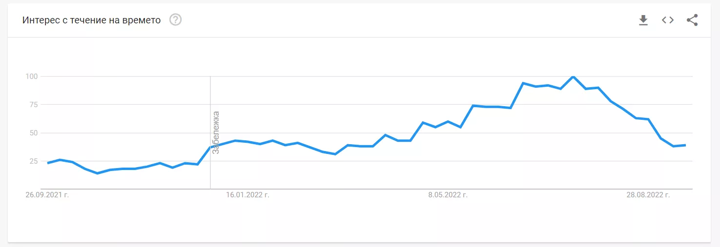 Как да използваме Google Trends – ръководство за начинаещи - изображение 3
