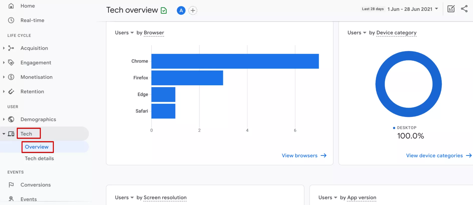 SEO отчети за оценка на ефективността - изображение 21