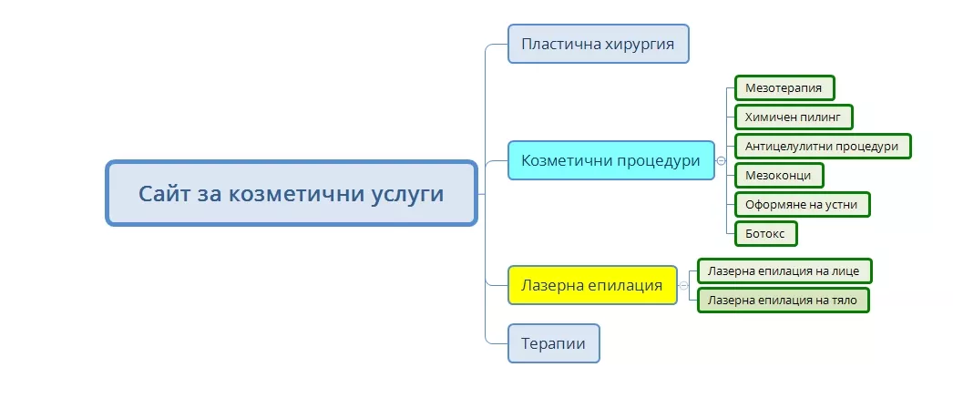 6 препоръки за добра визия и съдържание на сайта - изображение 2