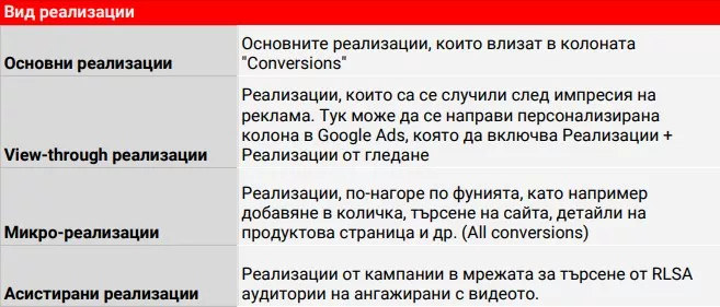 Още подценявате видеото? Запознайте се с YouTube for Action - изображение 4