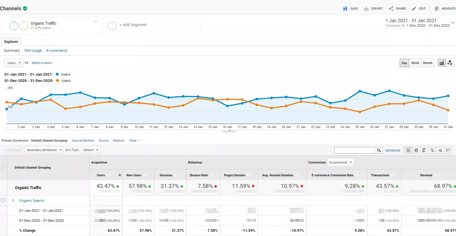 SEO отчети за оценка на ефективността - изображение 5