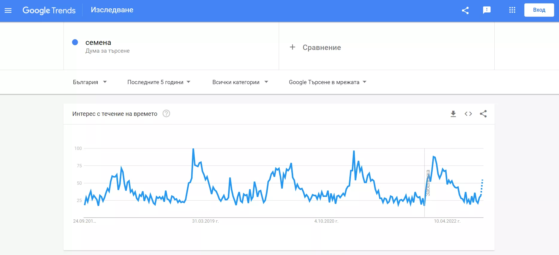 Как да използваме Google Trends – ръководство за начинаещи - изображение 5