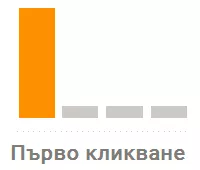 Google Ads Модели на приписване: Кой е правилният? - изображение 6