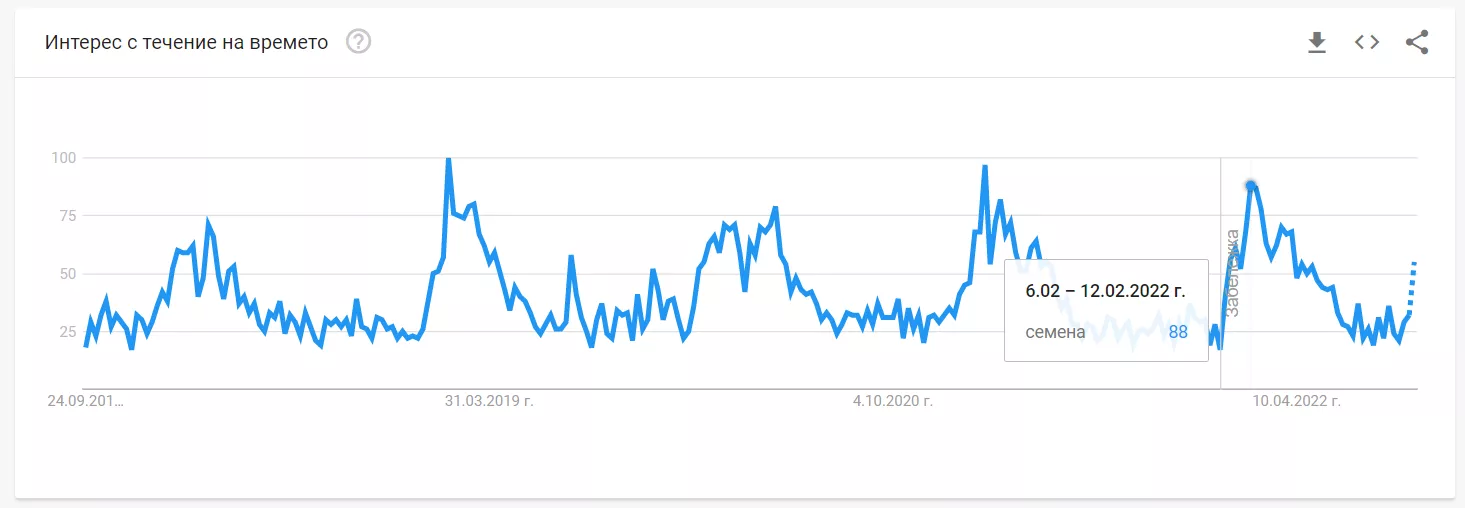 Как да използваме Google Trends – ръководство за начинаещи - изображение 6