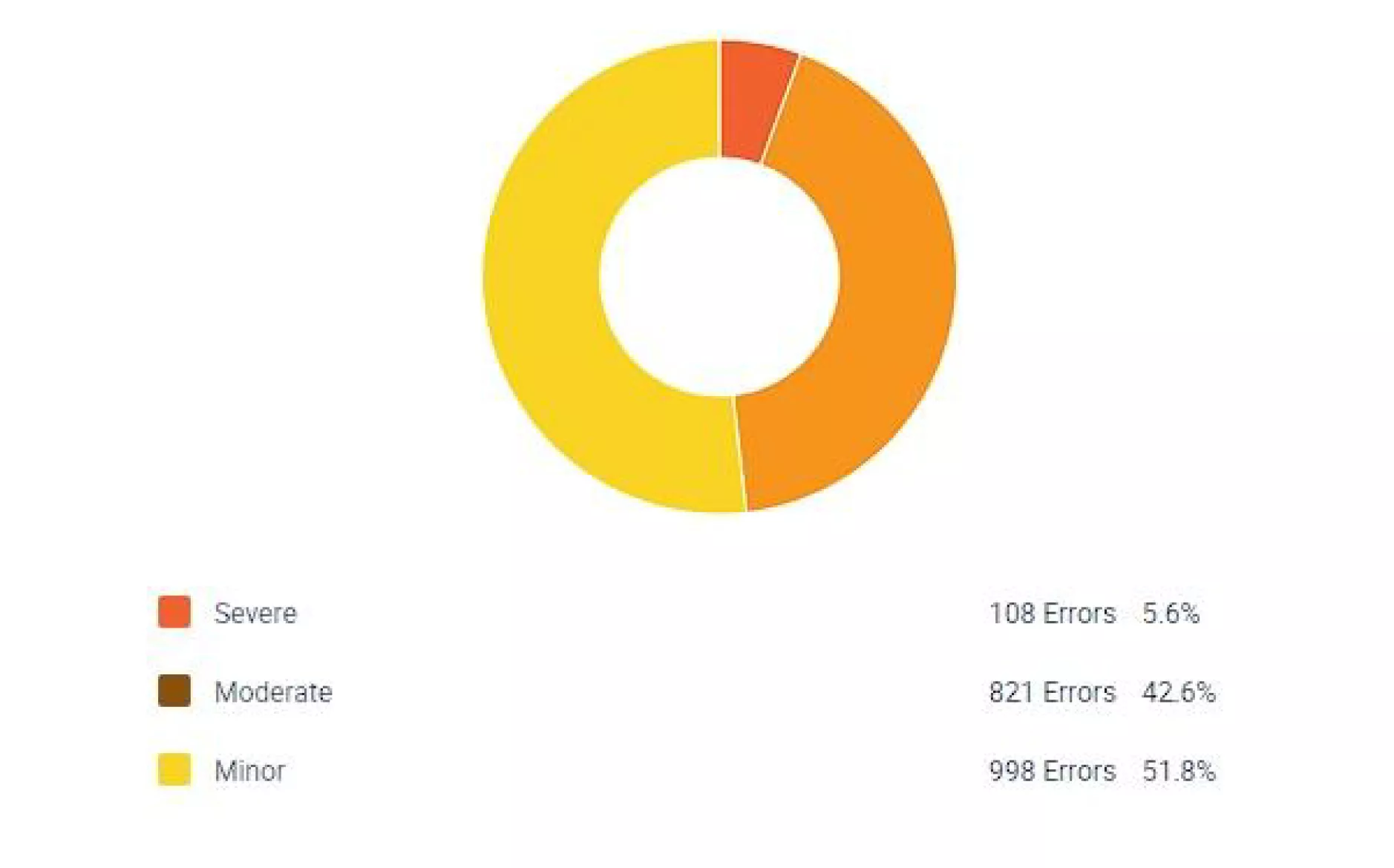 Какво е BrightEdge и как ни помага за SEO - изображение 9