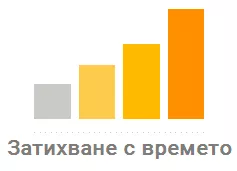 Google Ads Модели на приписване: Кой е правилният? - изображение 8