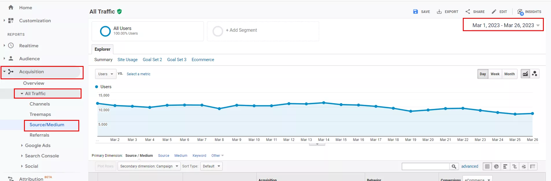 Как отчитаме имейл кампании в Google Analytics - изображение 4