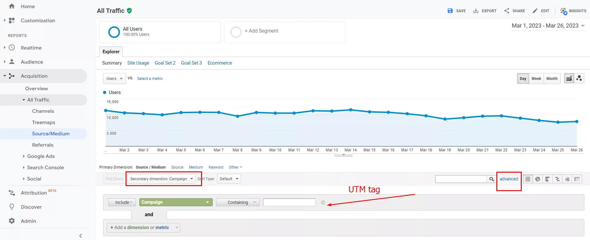 Как отчитаме имейл кампании в Google Analytics - изображение 5