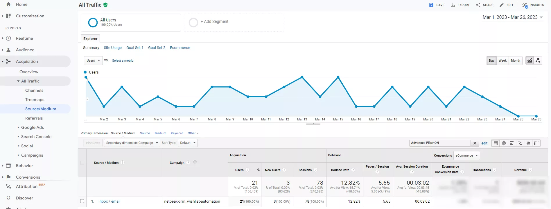 Как отчитаме имейл кампании в Google Analytics - изображение 6