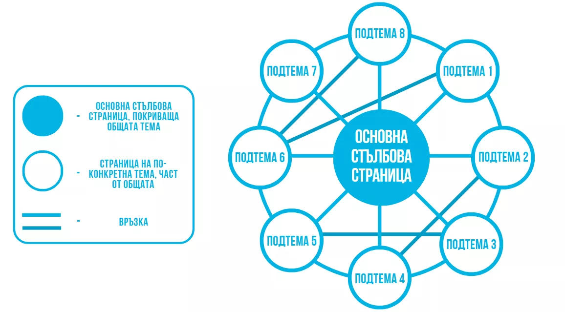 Blog smarter, not harder: как да създадем контент стратегия, която ни носи трафик - изображение 10