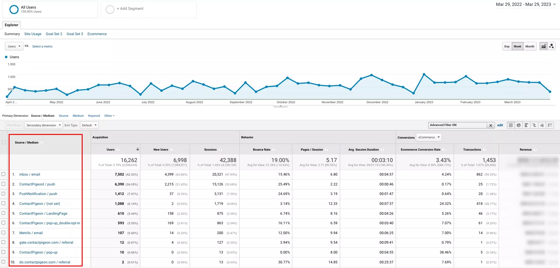 Как отчитаме имейл кампании в Google Analytics - изображение 3