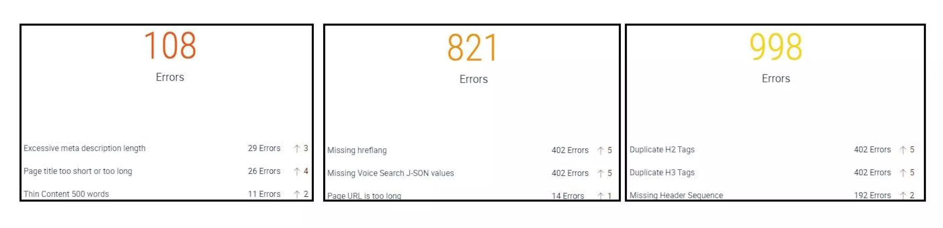 Какво е BrightEdge и как ни помага за SEO - изображение 11