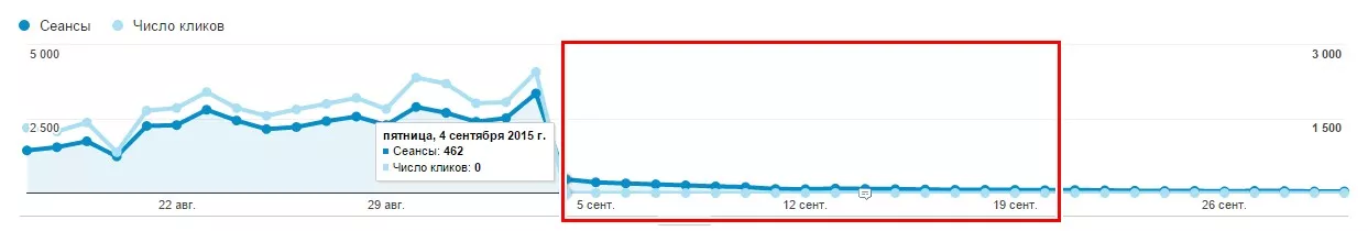 Как работи банерната реклама - обяснение с помощта на един кейс - изображение 2