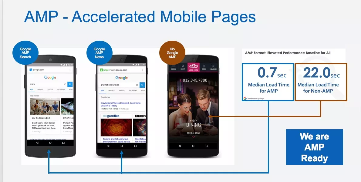 Ефектът на AMP след обявяването на Mobile First Index
- изображение 1