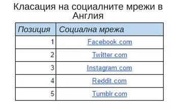 Кейс: как да направим анализ на конкуренцията с помощта на SimilarWeb - изображение 13