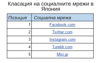 Кейс: как да направим анализ на конкуренцията с помощта на SimilarWeb - изображение 11