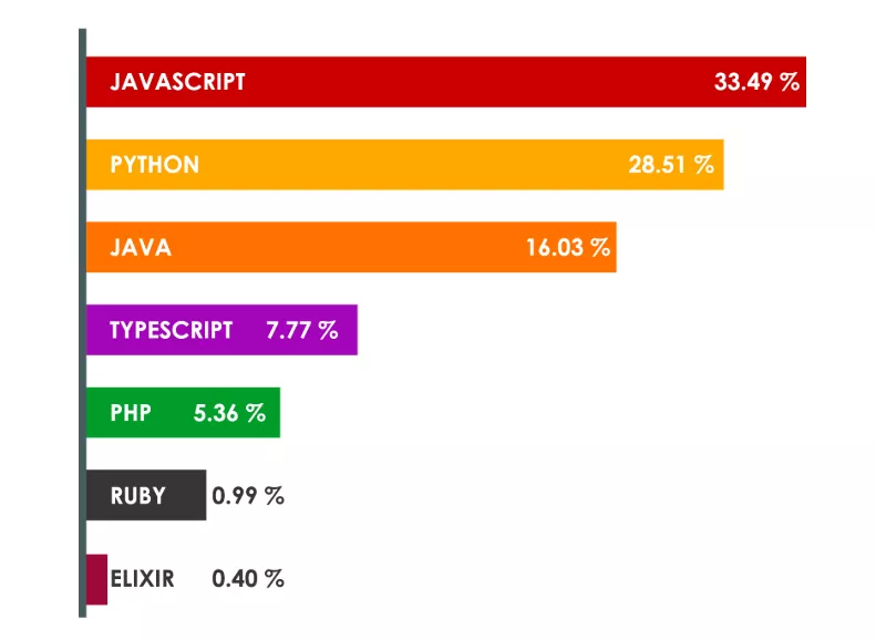 JavaScript vs. SEO: какво ги свързва и разделя - изображение 2
