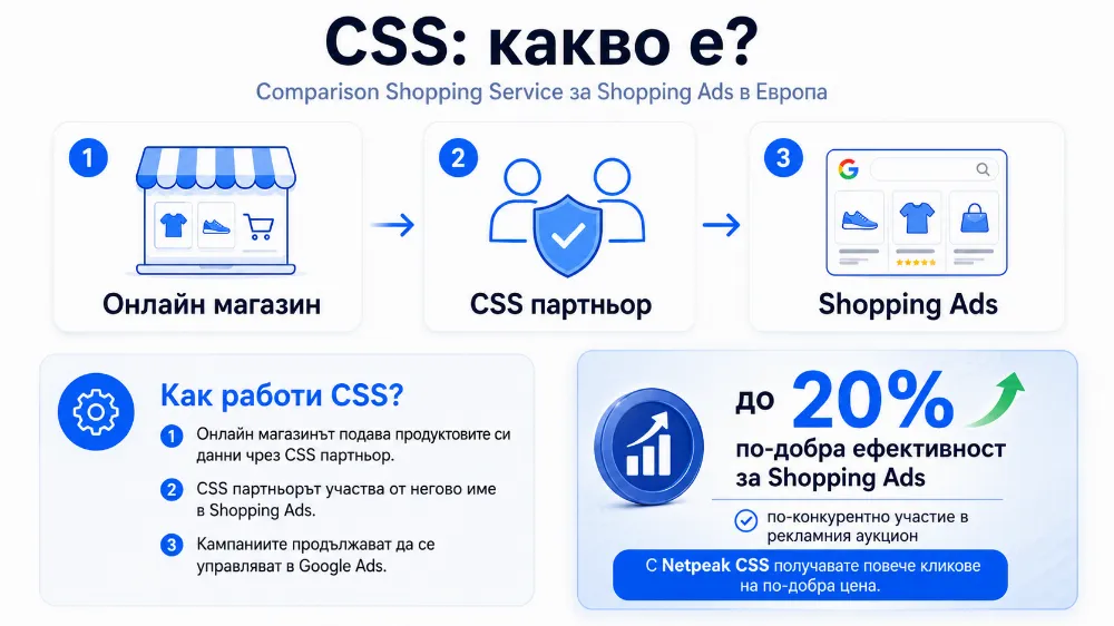 Защо ще ви бъде необходим CSS партньор?