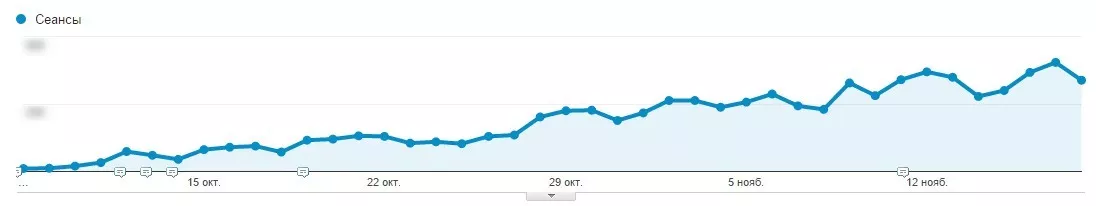 Креативно SEO: нестандартни методи за популяризиране на всякакъв тип сайтове - изображение 2