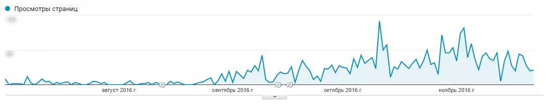 Креативно SEO: нестандартни методи за популяризиране на всякакъв тип сайтове - изображение 3