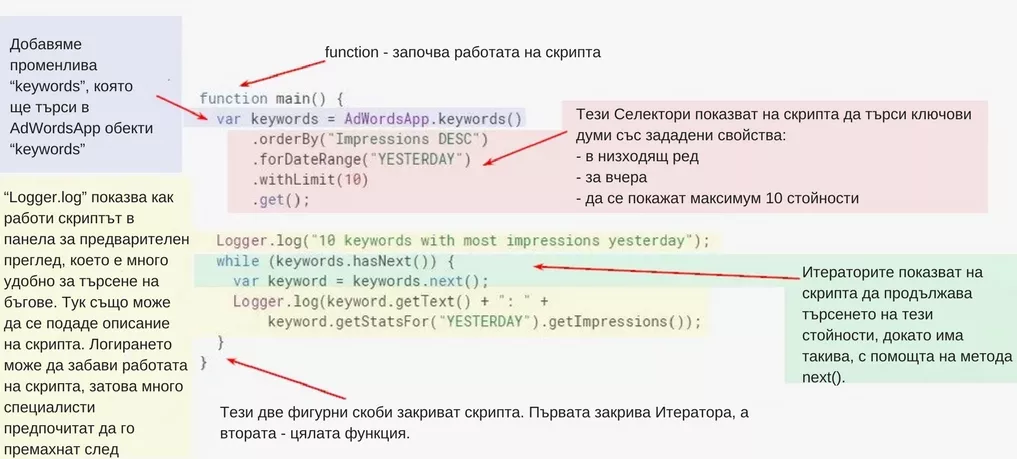Да четем Google AdWords скриптове - изображение 1