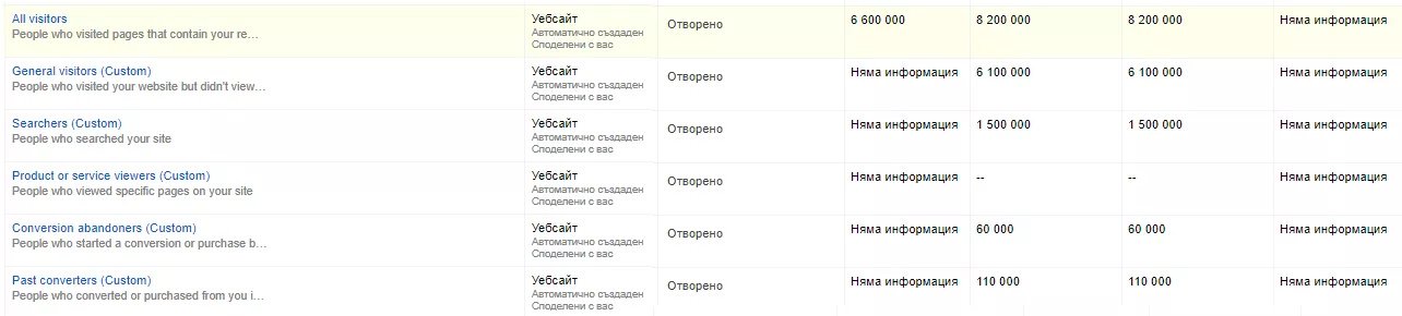 Как да настроим динамичен ремаркетинг в AdWords без Google Merchant Center - изображение 3