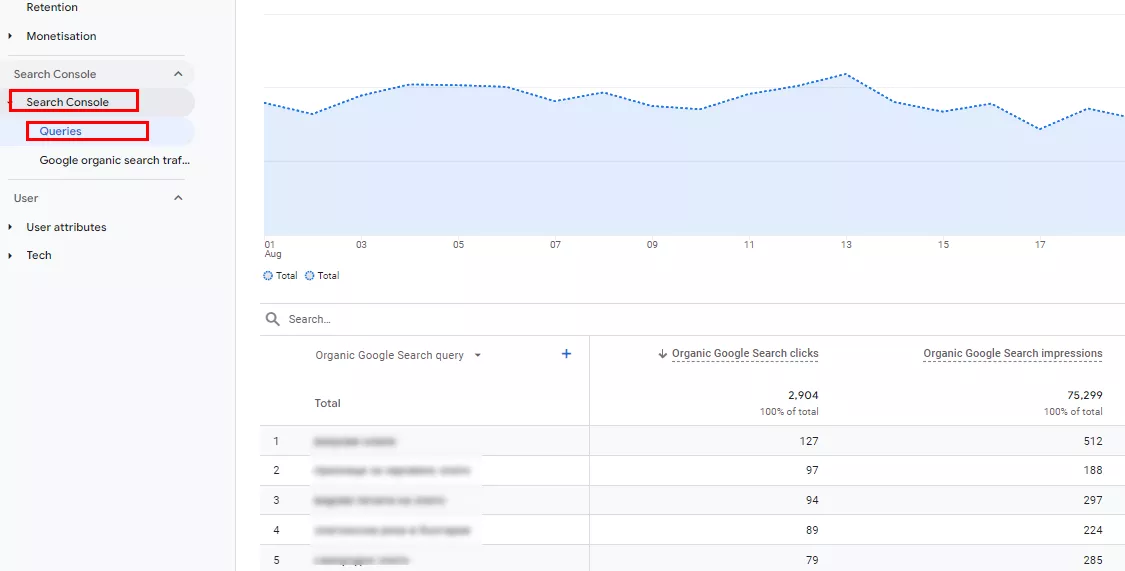Как да анализирате органичния трафик в Google Analytics 4 - изображение 15