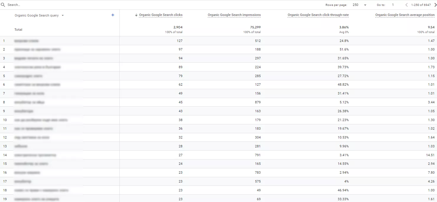 Как да анализирате органичния трафик в Google Analytics 4 - изображение 16