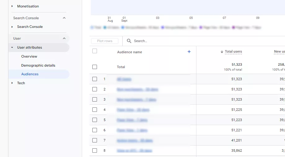 Как да анализирате органичния трафик в Google Analytics 4 - изображение 21