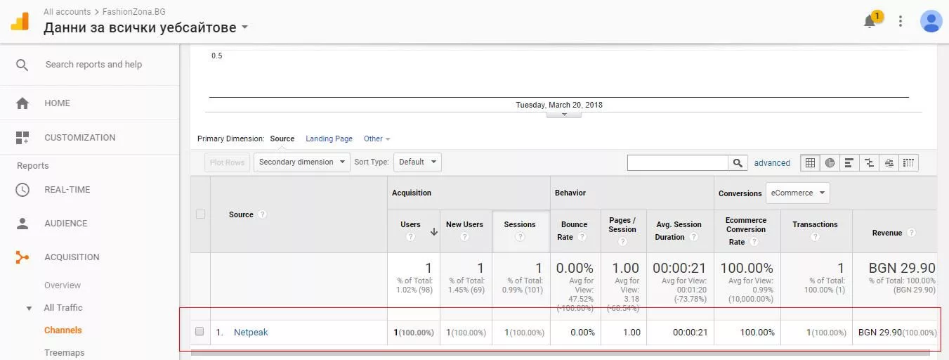 Отчитане на транзакции от бързи поръчки в Google Analytics: настройка на подобрена електронна търговия за минути - изображение 11