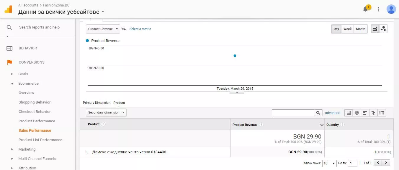 Отчитане на транзакции от бързи поръчки в Google Analytics: настройка на подобрена електронна търговия за минути - изображение 13
