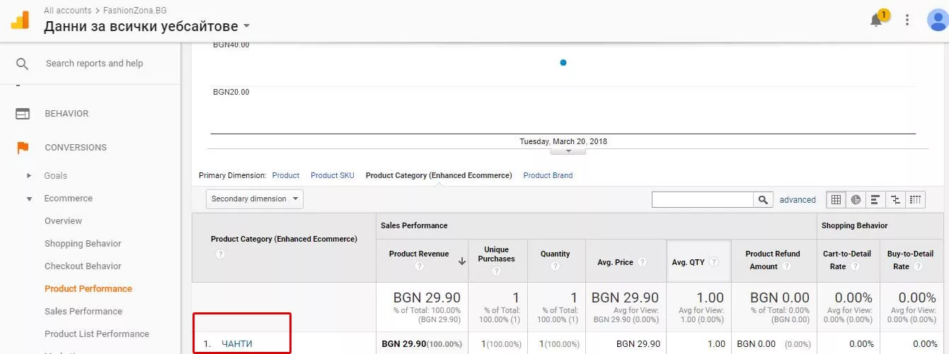 Отчитане на транзакции от бързи поръчки в Google Analytics: настройка на подобрена електронна търговия за минути - изображение 14