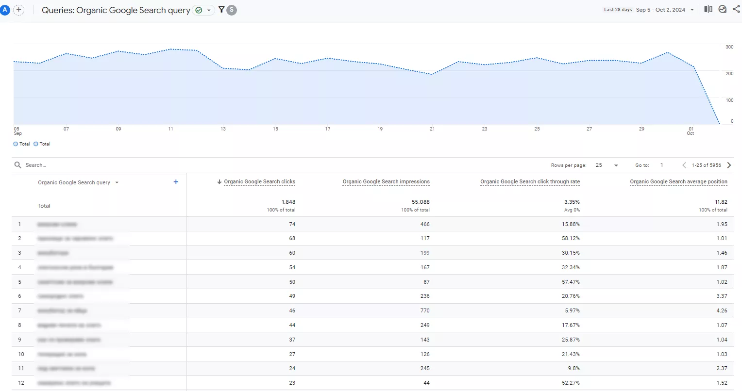 Как да свържете Google Analytics 4 с Google Search Console? - изображение 13