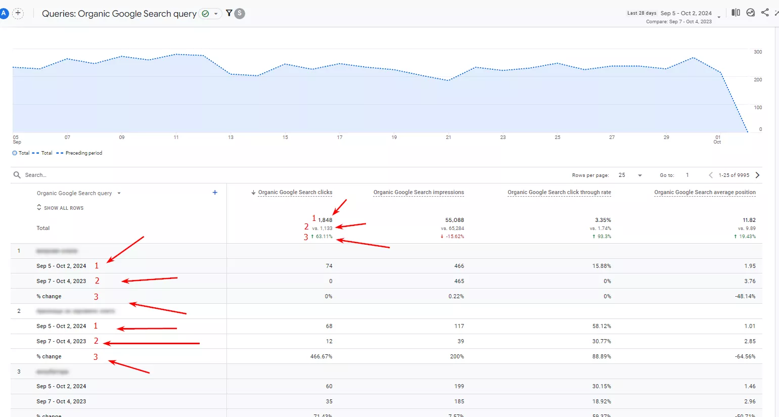 Как да свържете Google Analytics 4 с Google Search Console? - изображение 15