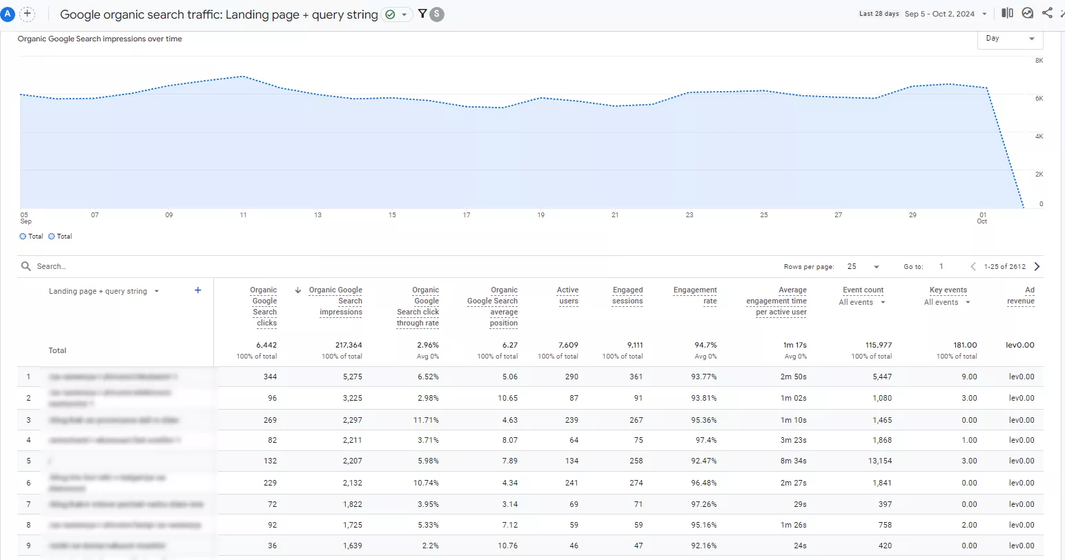 Как да свържете Google Analytics 4 с Google Search Console? - изображение 16