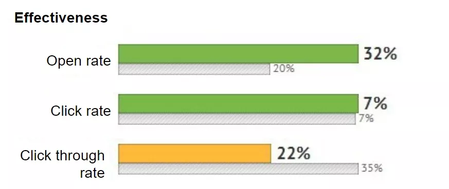 Кейс стъди: изоставена количка - как да постигнем 16% повече кликове - изображение 8