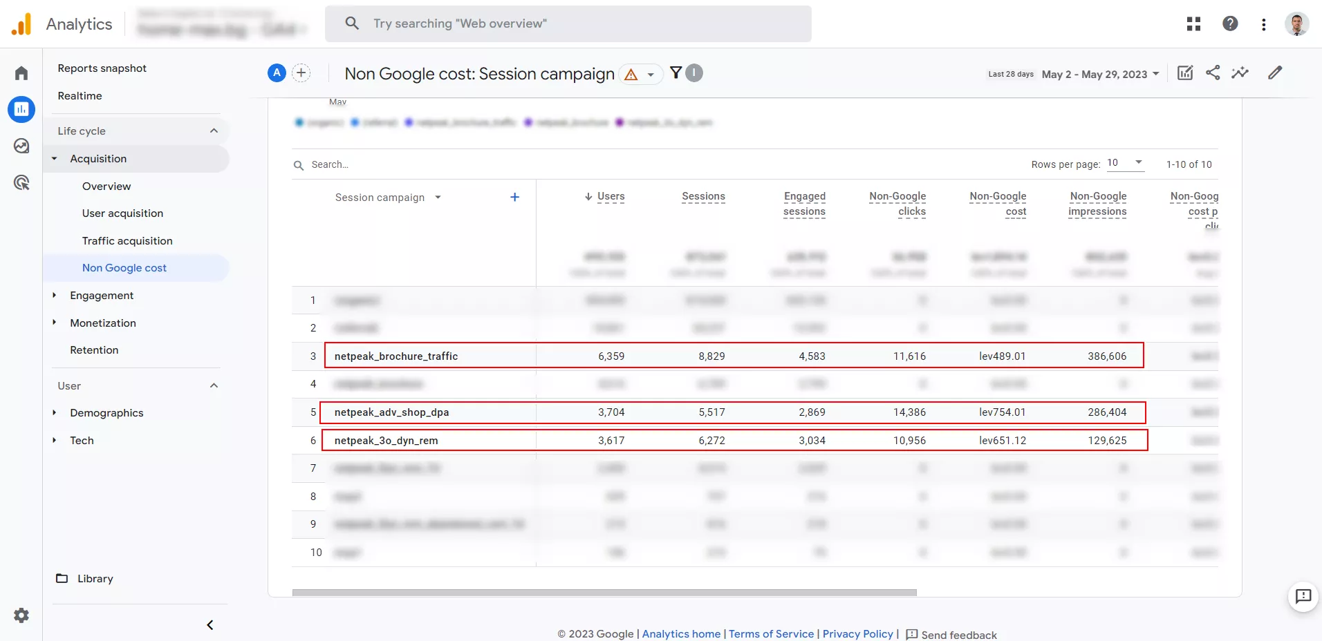 Проследяване на рекламния трафик от Facebook в Google Analytics 4 чрез UTM-параметри - изображение 19