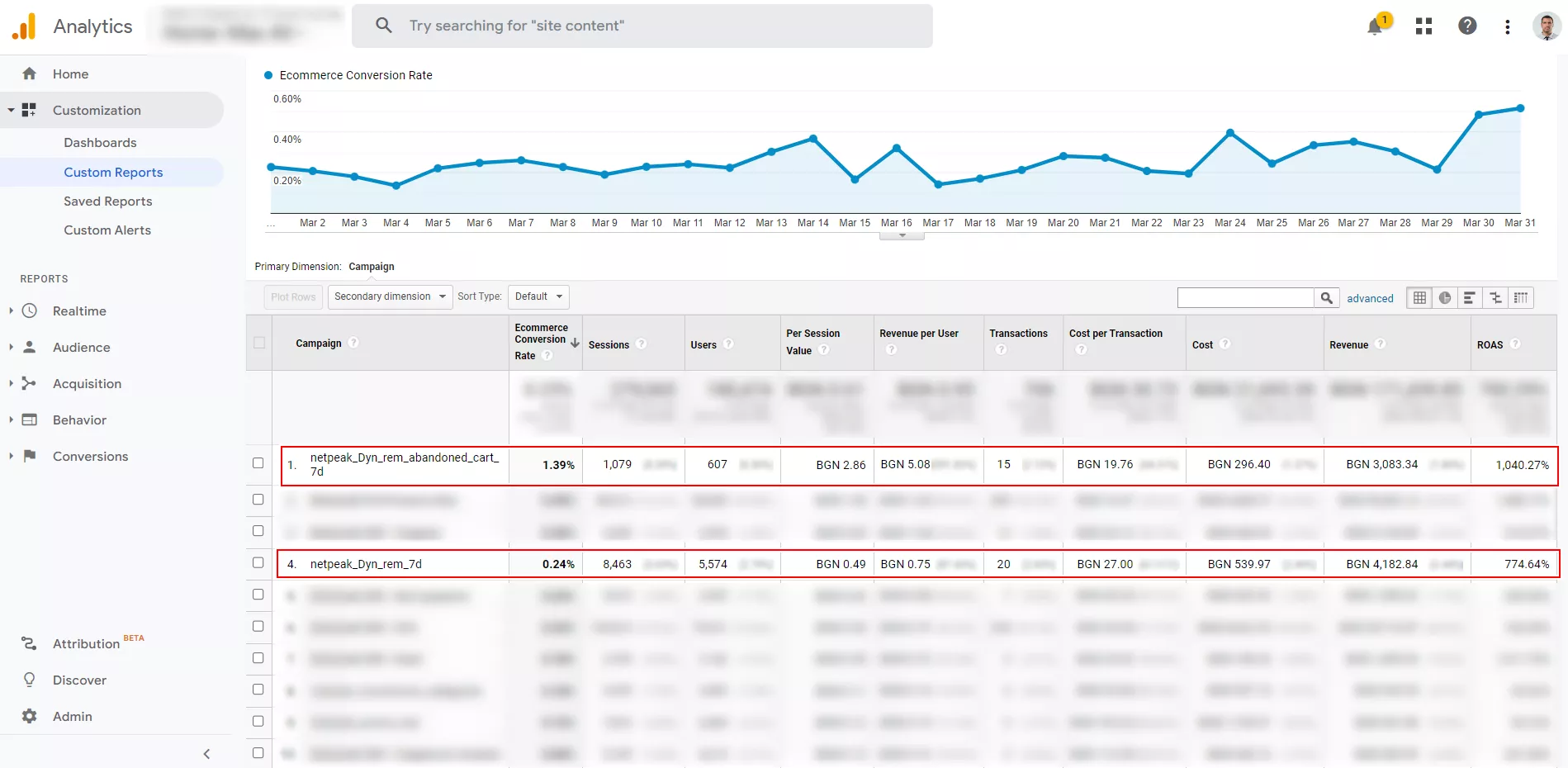 Проследяване на рекламния трафик от Facebook в Google Analytics 4 чрез UTM-параметри - изображение 17