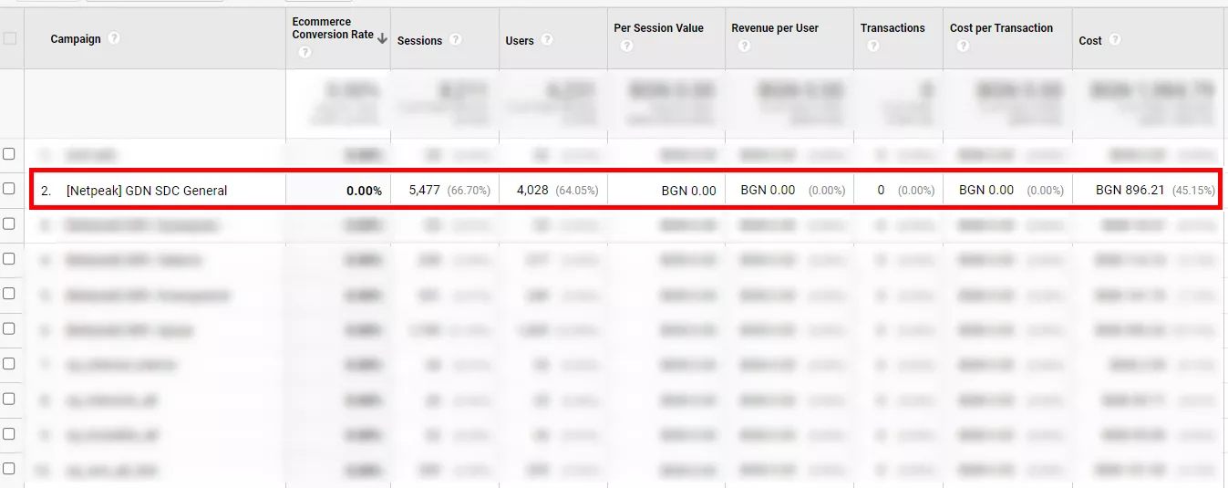 Проследяване на рекламния трафик от Facebook в Google Analytics 4 чрез UTM-параметри - изображение 10