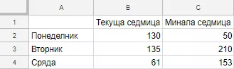 Представяне на данни от Google Analytics: удобно, красиво и без да давате достъп до профила - изображение 13