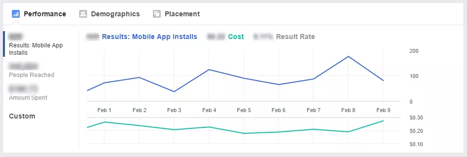 За AdWords специалисти: как правилно да изградим структурата на рекламния Facebook акаунт - изображение 3