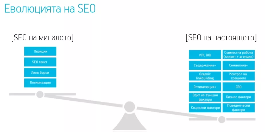 Кой бизнес трябва да проследява резултатите в SERP-а? - изображение 1